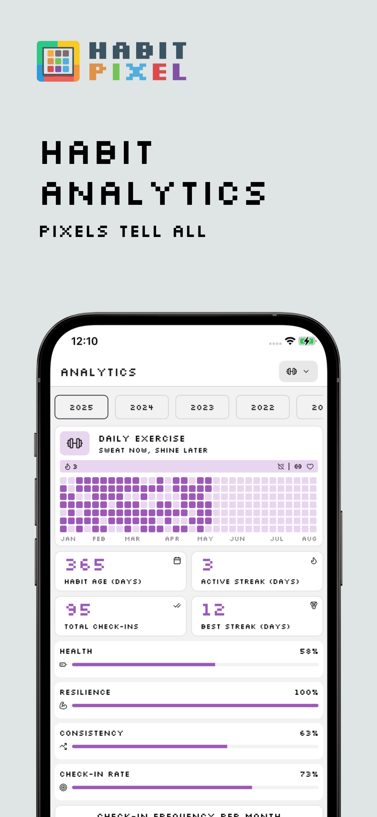 Habit analytics: pixels tell all
